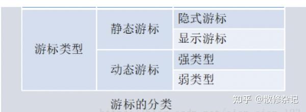 数据库游标到底有什么特别的地方，怎么用才更方便和高效呢？