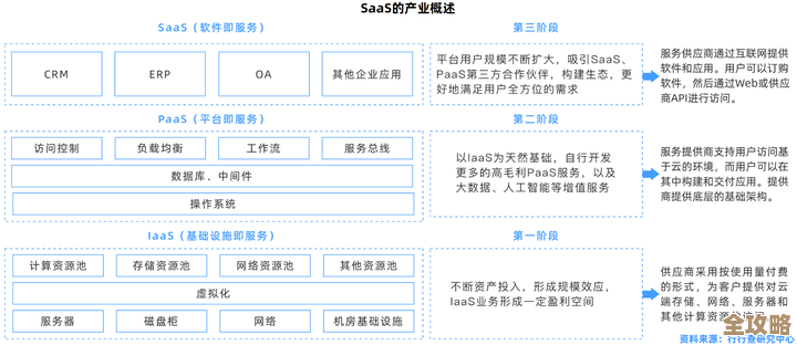 SaaS和虚拟技术发展快，但软件授权那些事儿还挺复杂的，怎么搞才合适呢