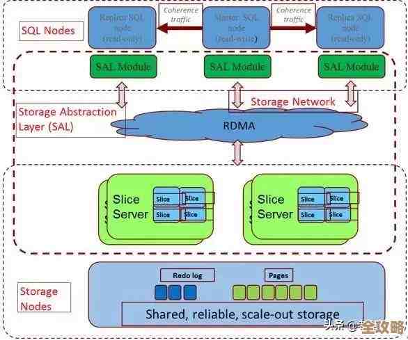 MSSQL那些防止数据丢失的小技巧，真心帮你避免麻烦和损失