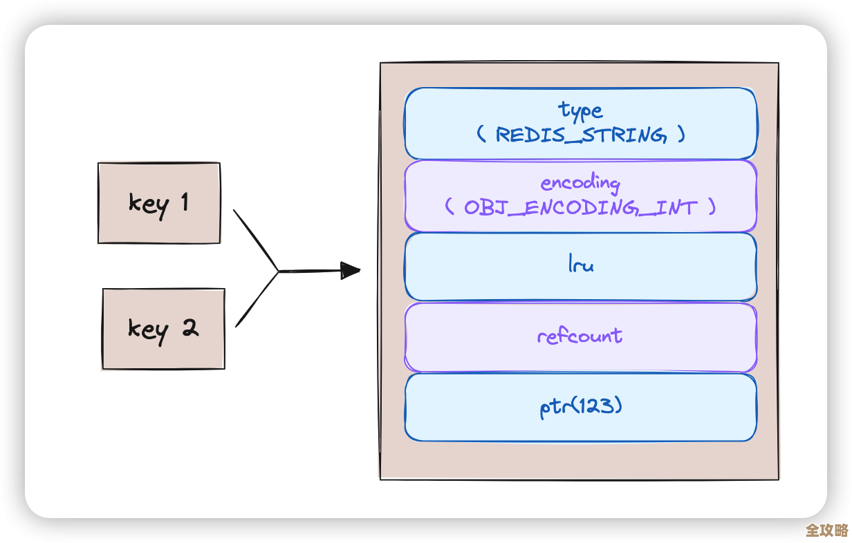 Redis源码文件结构大揭秘，带你看看它到底是怎么组织和实现的