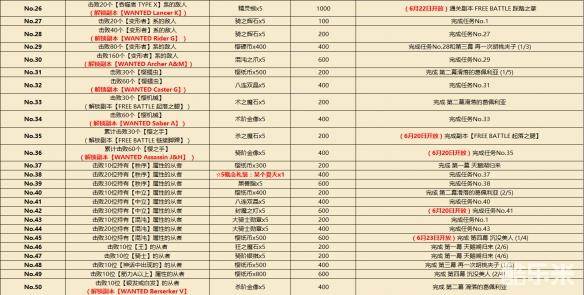 鸣潮新增活动任务一览，零碎提示和坑点提醒，别直接傻冲