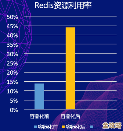 Redis里调整大小那些事儿，性能能不能蹭蹭往上涨？