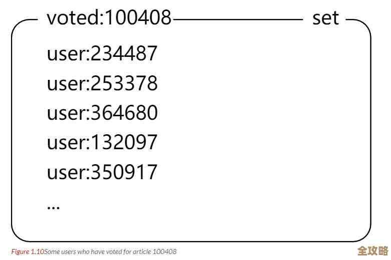 用C语言搞定Redis内存管理，打造超强存储性能技术分享