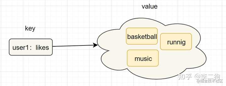 Redis那些不为人知的秘密，想深入了解它其实没那么简单，你得慢慢琢磨