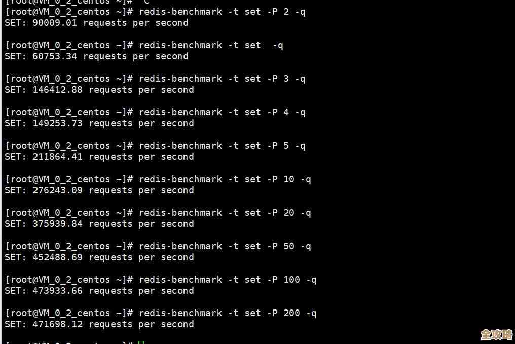 管道技术在Redis里用起来，数据处理速度竟然能这么快，真是意想不到的提升效果