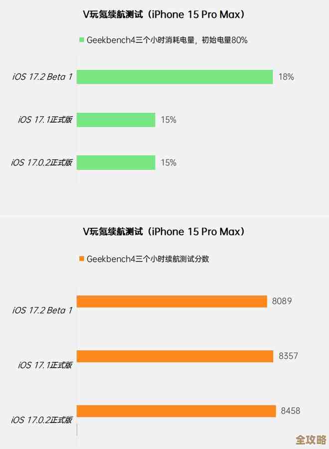 数据库多实例到底有什么好处，怎么用才更顺手一点
