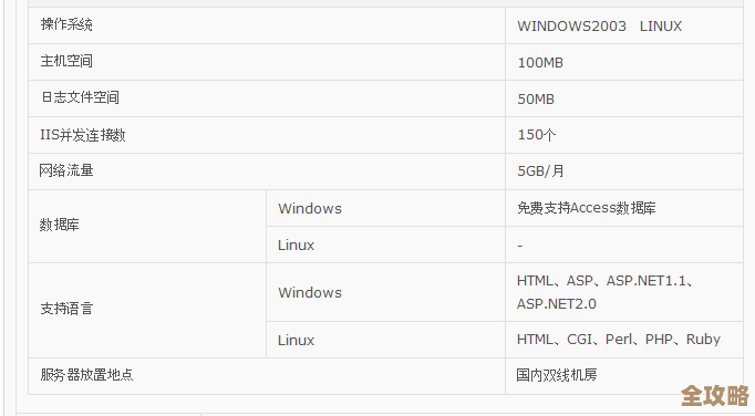 选查询类数据库模板到底怎么挑，适合自己的才是关键，别光看功能讲实用吧