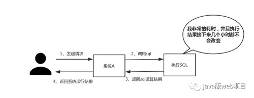 多线程怎么搞才能让redis并发操作更快更稳，实操经验分享