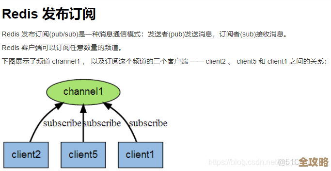 Yii2里头怎么用Redis存长链接，感觉挺实用的，性能也不错