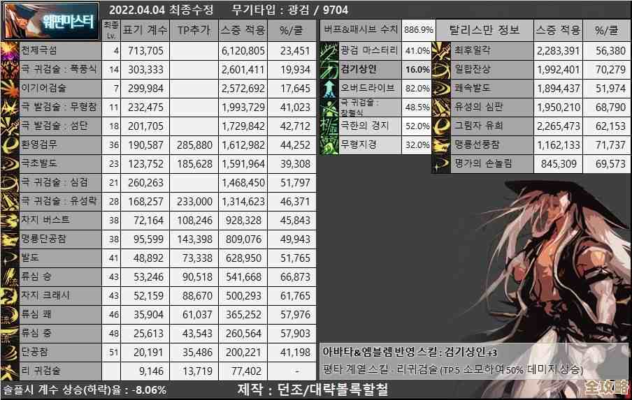 dnf神剑觉醒流派怎么选，PVE伤害还是副本生存优先