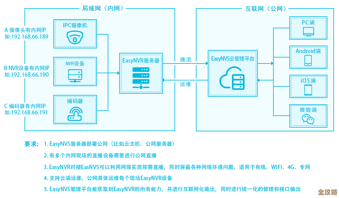 VMware帮企业搞定云和数据中心里Kubernetes配置的安全问题，别让漏洞成隐患