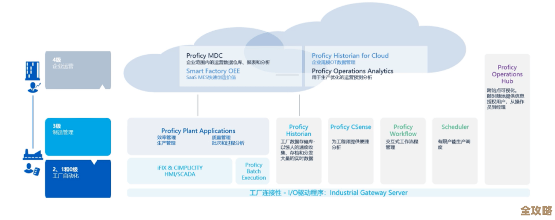 聊聊云上那些事，Cloud Pak for Integration帮业务系统更好地融合和协作