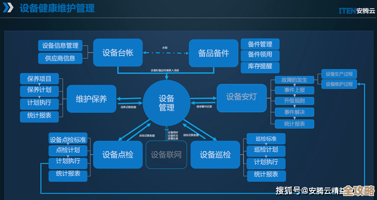 数据库设备管理系统，帮你轻松搞定各种设备管理烦恼，真是效率提升的好帮手
