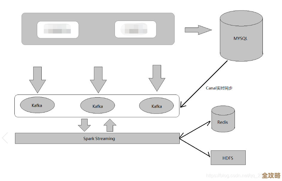 用Redis远程存日志，追踪系统行为那些事儿，挺方便的吧