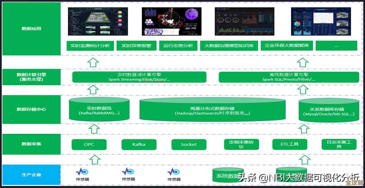 数据库表分析那些事儿，聊聊常用方法和实操技巧总结