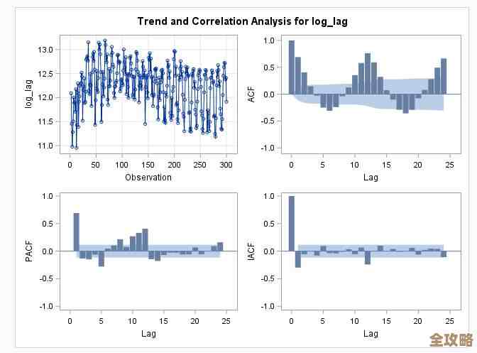 树叶云教你用SAS做T检验，简单实用步骤讲解