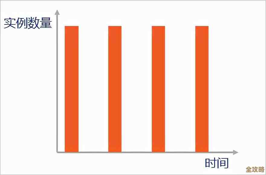 IDC说全球金融行业在云上的花费要大幅上涨,涨幅高达四分之一多 IDC说全球金融行业在云上的花费要大幅上涨,涨幅高达四分之一多