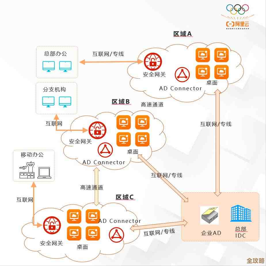 IDC说全球金融行业在云上的花费要大幅上涨,涨幅高达四分之一多 IDC说全球金融行业在云上的花费要大幅上涨,涨幅高达四分之一多
