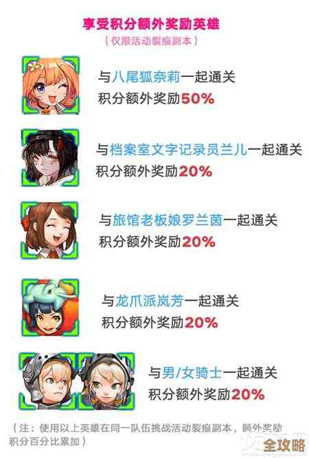 坎公骑冠剑久远的传说活动三星攻略—阵容要点和小技巧，记个备忘