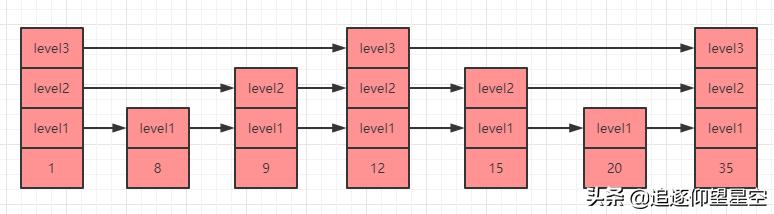 Redis里到底放啥数据比较合适，哪些东西存它更靠谱呢