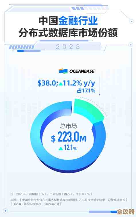 树叶云OceanBase教程里讲的复合条件怎么用，感觉挺实用的，值得看看