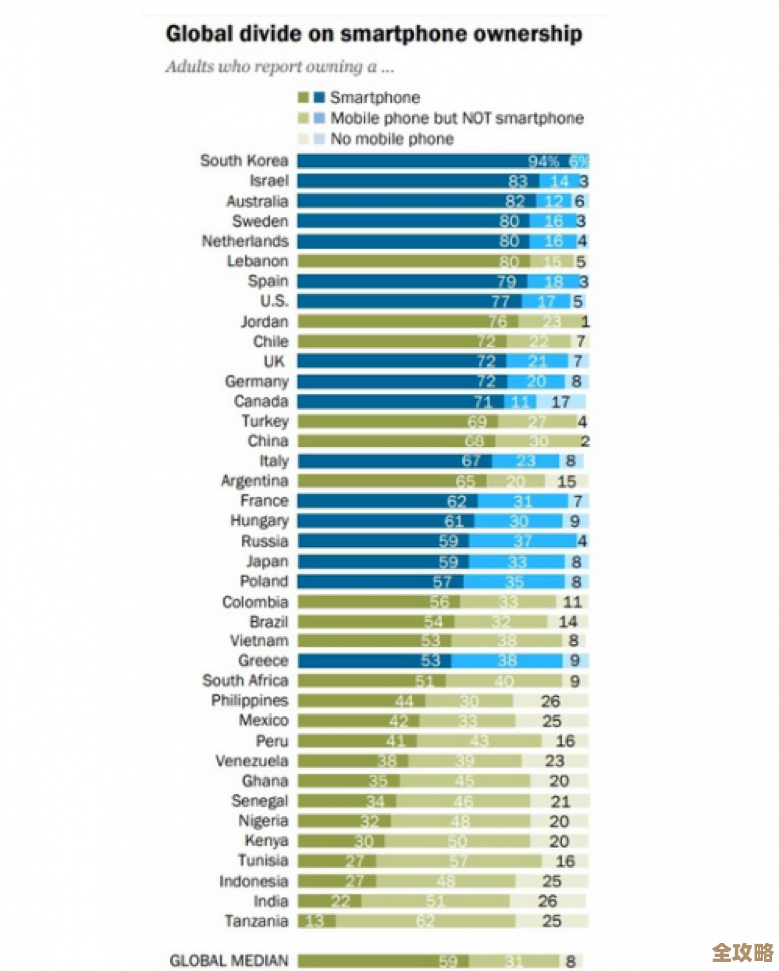 Oracle数据库的发展轨迹和全球影响力浅谈，从起源到普及的故事