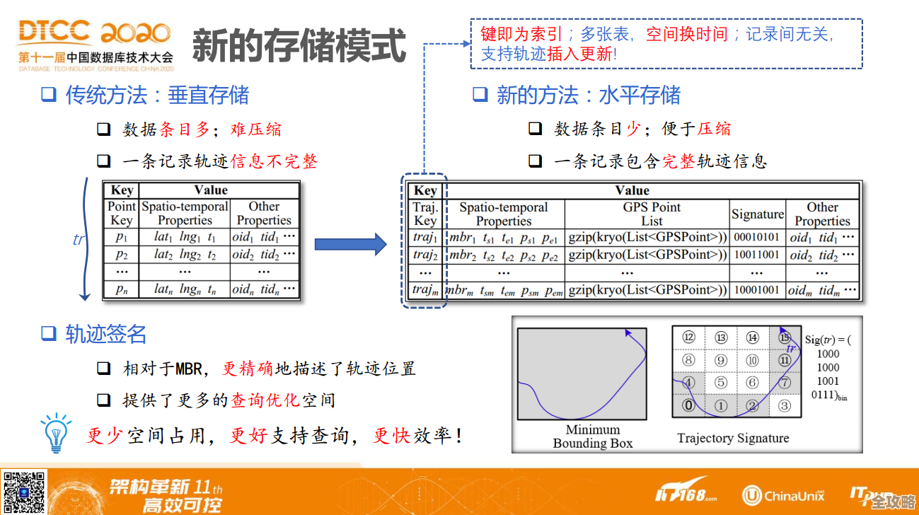 Oracle数据库的发展轨迹和全球影响力浅谈，从起源到普及的故事