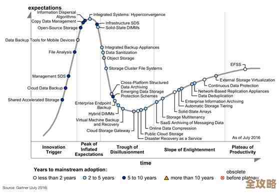 Oracle数据库的发展轨迹和全球影响力浅谈，从起源到普及的故事