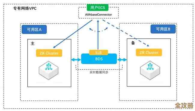 单台虚拟主机方便但风险也大，故障切换集群虽复杂却更稳，到底怎么选才合适呢？