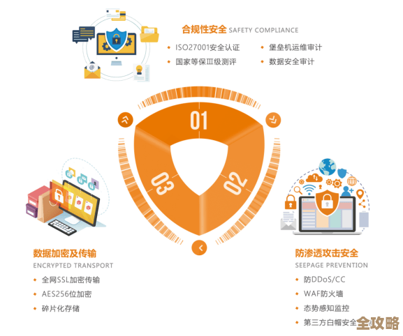 帮企业慢慢理清云安全那些事儿，别急着一步到位