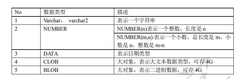 Oracle数据库学啥重点难点都在这儿，想入门先弄明白这些东西