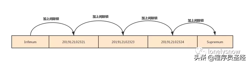 MySQL里那些时间类型到底是怎么存储的，物理层面其实挺有意思的细节