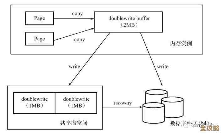 MySQL里那些时间类型到底是怎么存储的，物理层面其实挺有意思的细节