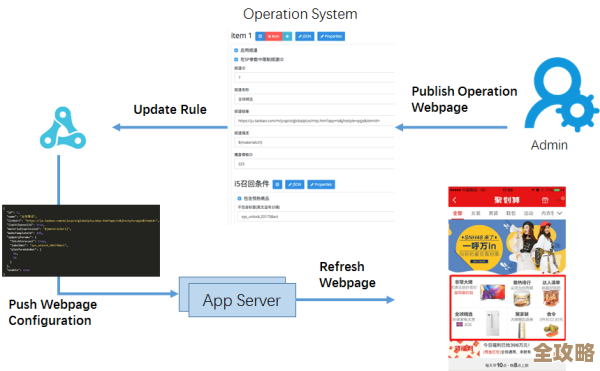 借鉴人人网那些开源软件用得怎么样，看看都有哪些工具被拿来用了