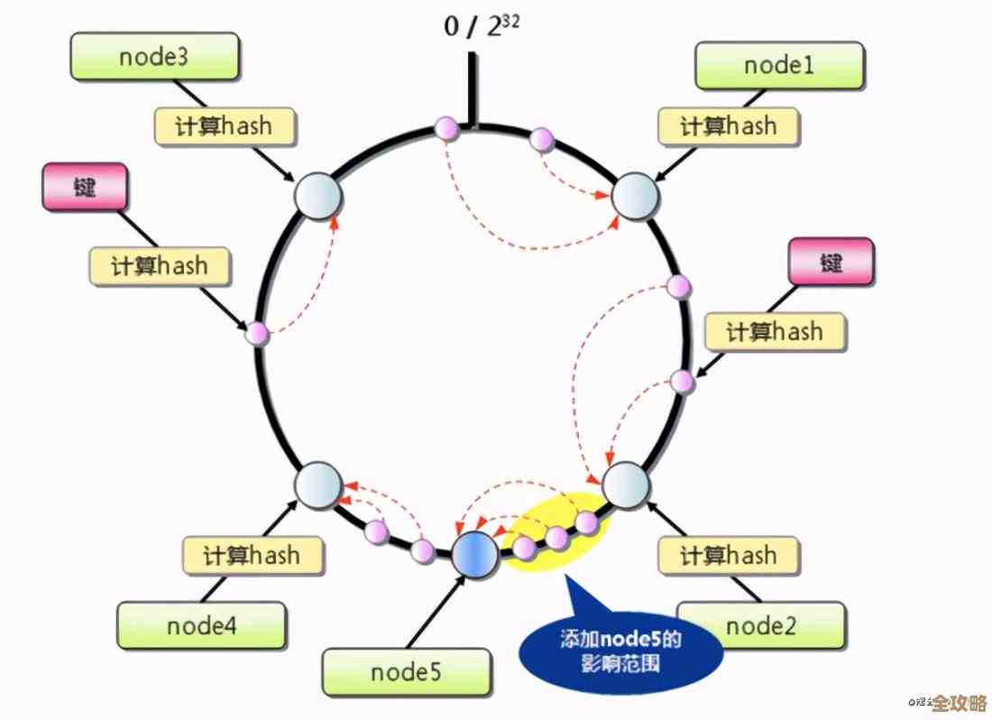 用Redis来搞统计命中率，感觉效率能蹭蹭往上涨，数据查找更快了
