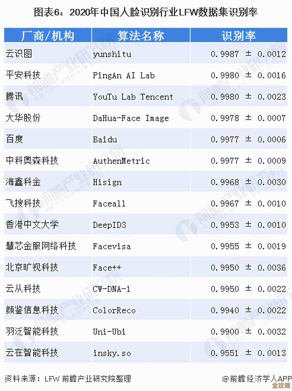 说说那些常用的人脸数据库，特别是lfw和它的来头与用途