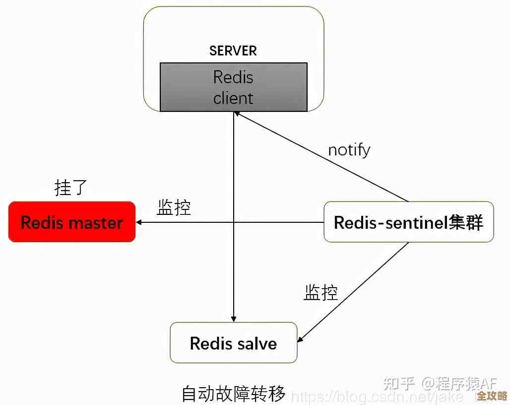 想知道Redis啥时候启动过？教你怎么看运行历史和启动时间信息