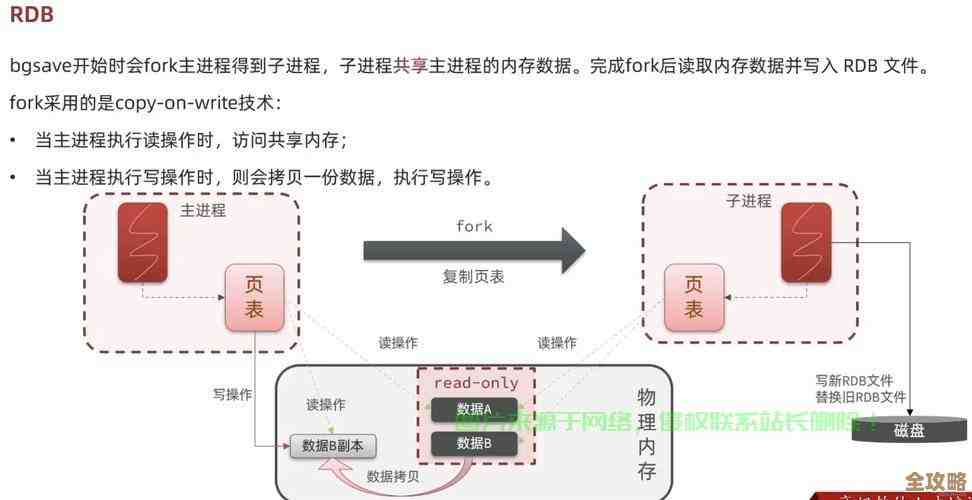 Redis存中文到底行不行？从可能性到实际操作聊聊Redis储存中文那些事