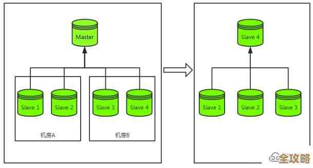 Redis表太大了咋办？教你几招解决超大表的烦恼