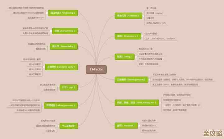 知乎后浪云到底是怎么搭起来的，聊聊背后的架构那些事儿