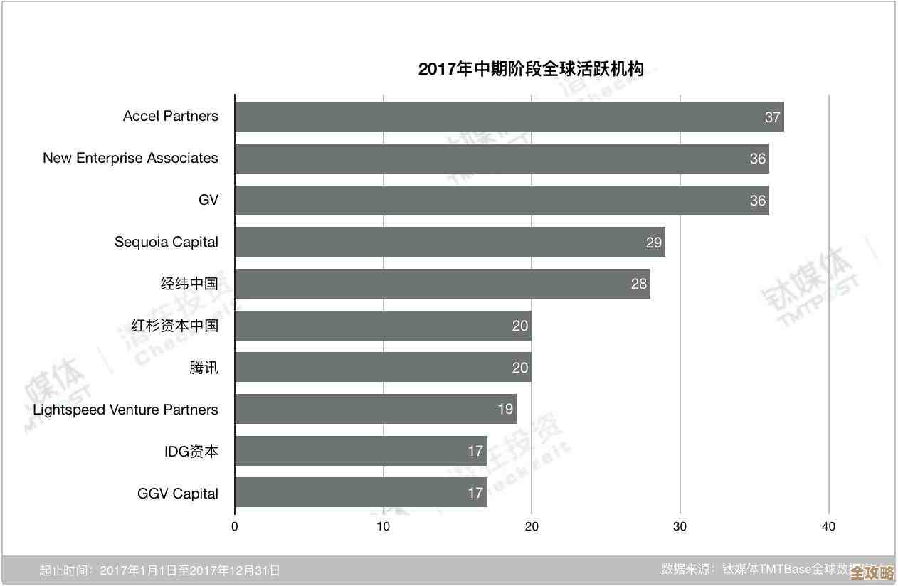 vc要怎么连数据库啊，有没有简单点的办法能直接访问数据库呢