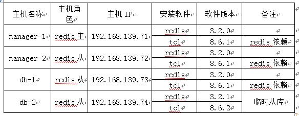 Redis配置要怎么写进文件里，步骤和注意点都得知道才行