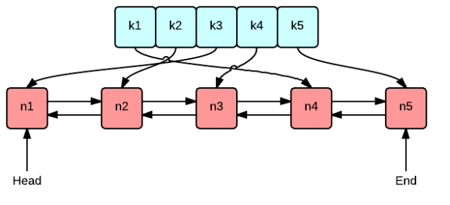 Redis里怎么灵活玩转组合key，避免踩坑又高效用法分享