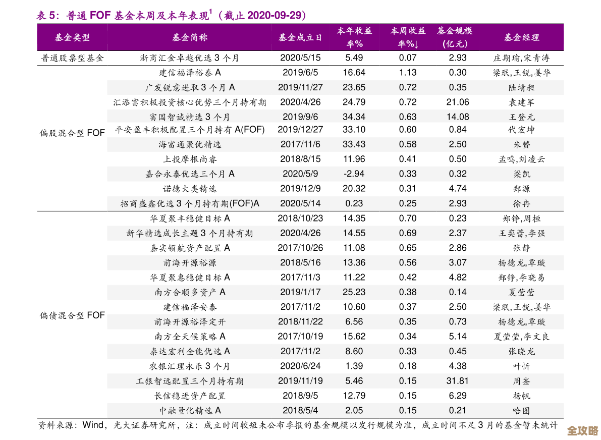 小游戏大全免费版—热门手机小游戏随手一览，想玩就试试