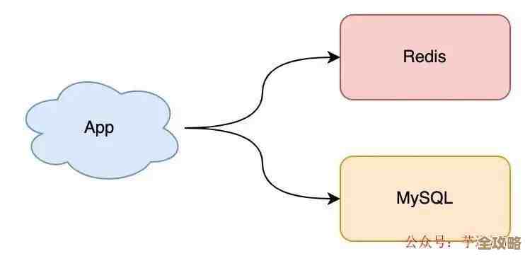 Redis缓存用得多了,适合的场景其实挺丰富,也不止一种那样简单 Redis缓存用得多了,适合的场景其实挺丰富,也不止一种那样简单