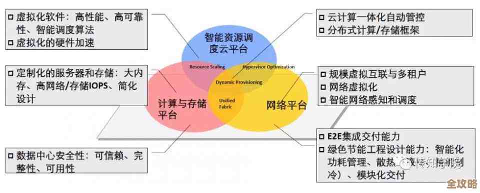 云计算既是微软的根基也可能成隐患，底蕴深厚但激进策略会不会反噬自己