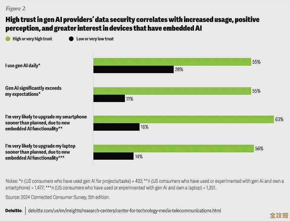德勤说了，未来企业得跟上这三大技术潮流，不然可能就落后了