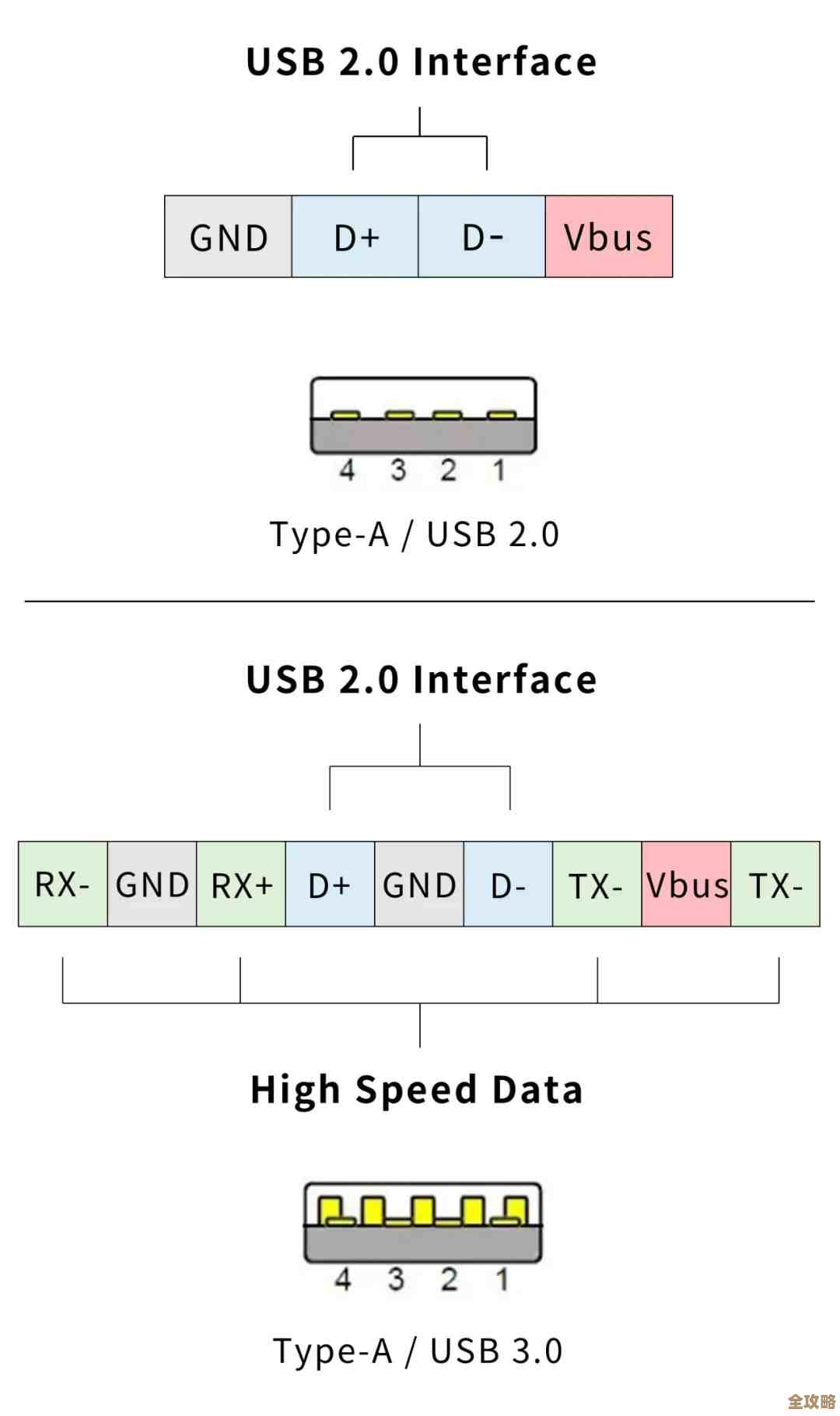 聊聊DB2里那两种数据库连接方式type1和type2到底啥区别和特点