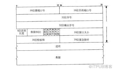 MySQL报错ER_SERVER_NET_PACKET_TOO_LARGE，远程修复思路和故障处理办法分享