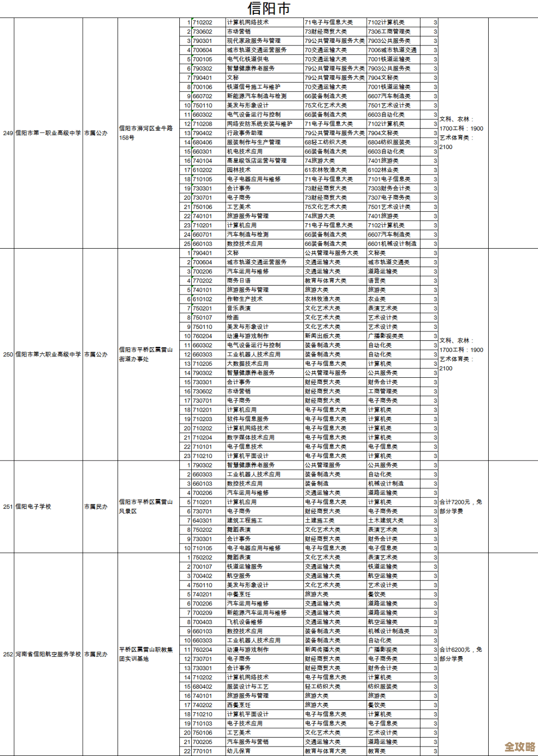 教你几招保障VMware vShield安全，别忽视这些细节和技巧